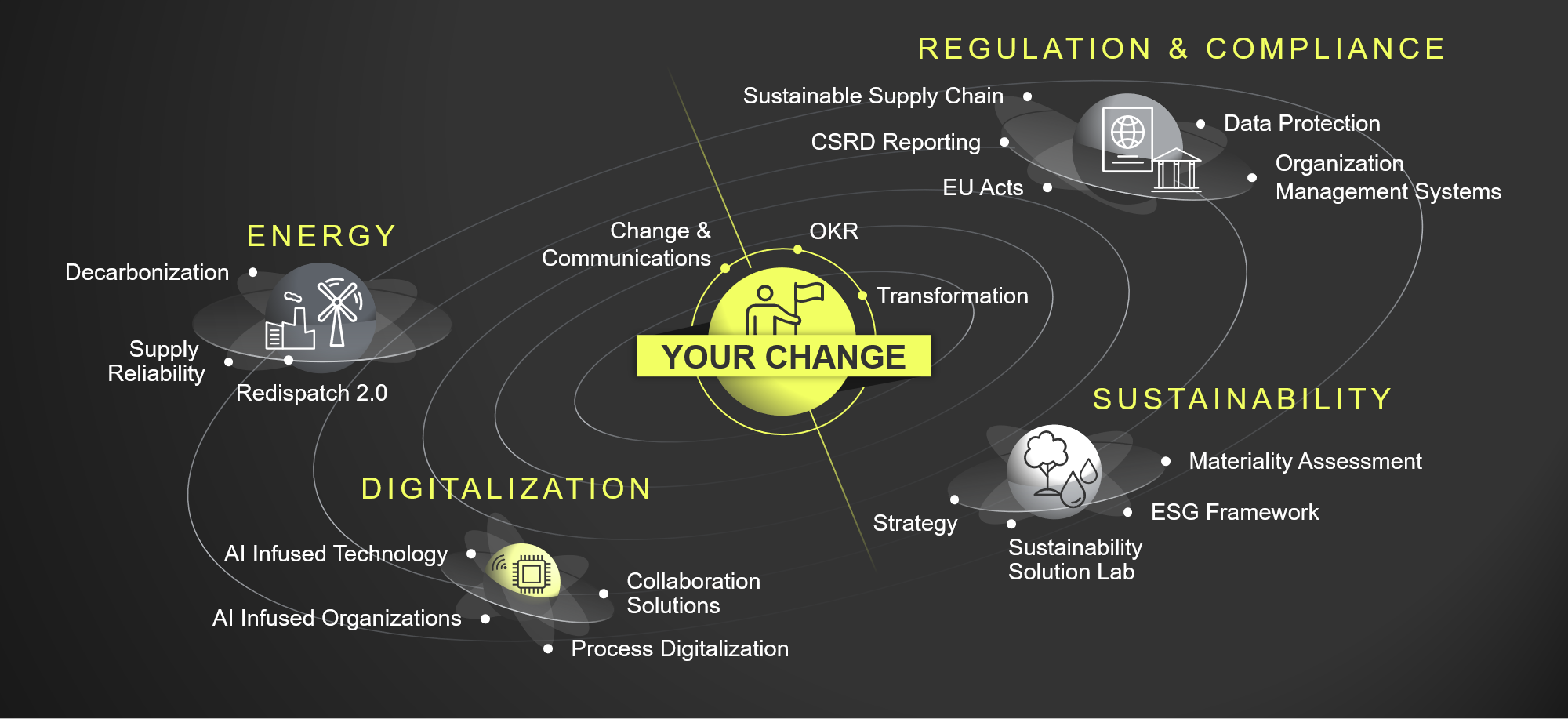 https://multiversum.consulting/wp-content/uploads/2025/05/Our-Multiversum-e1747812545213.png