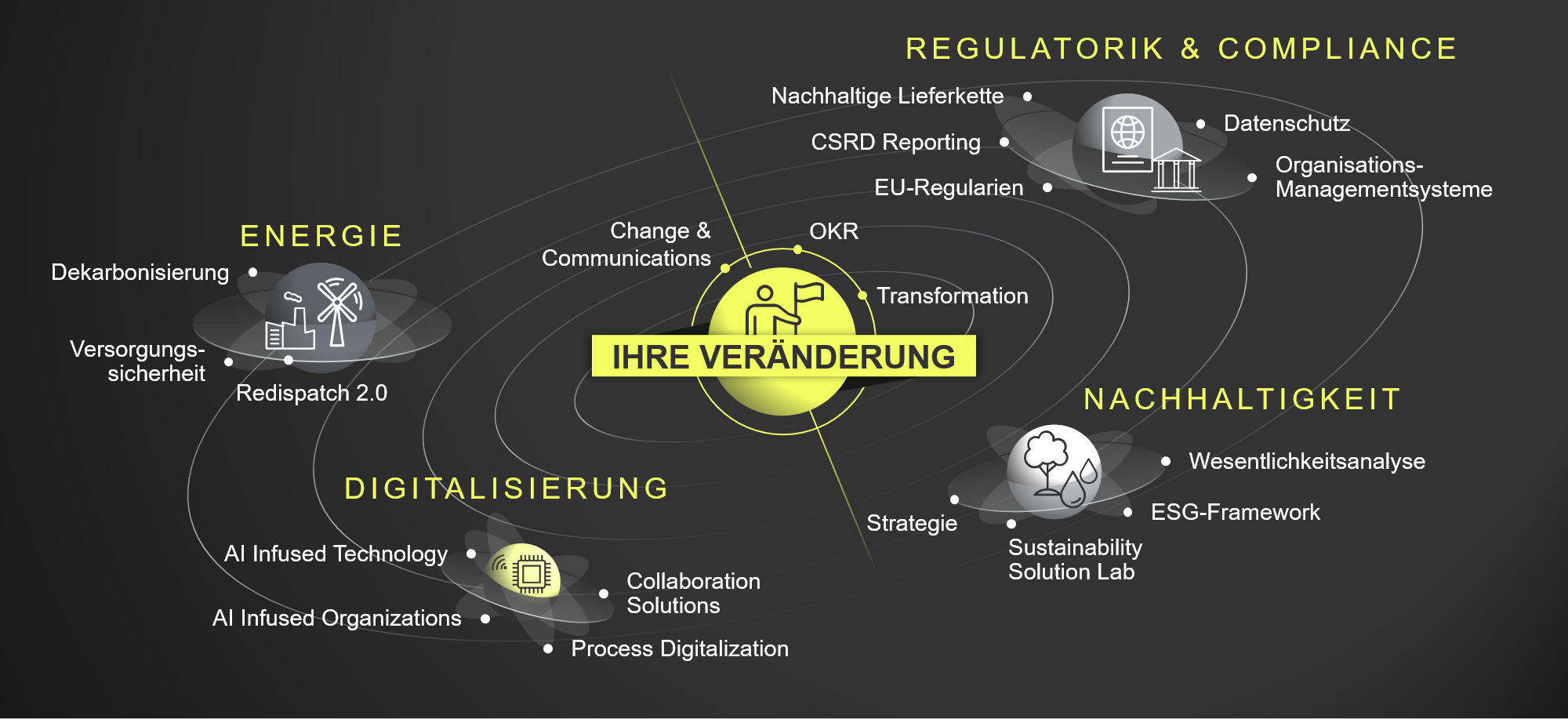 https://multiversum.consulting/wp-content/uploads/2025/05/Unser-Multiversum-e1747812495474.png