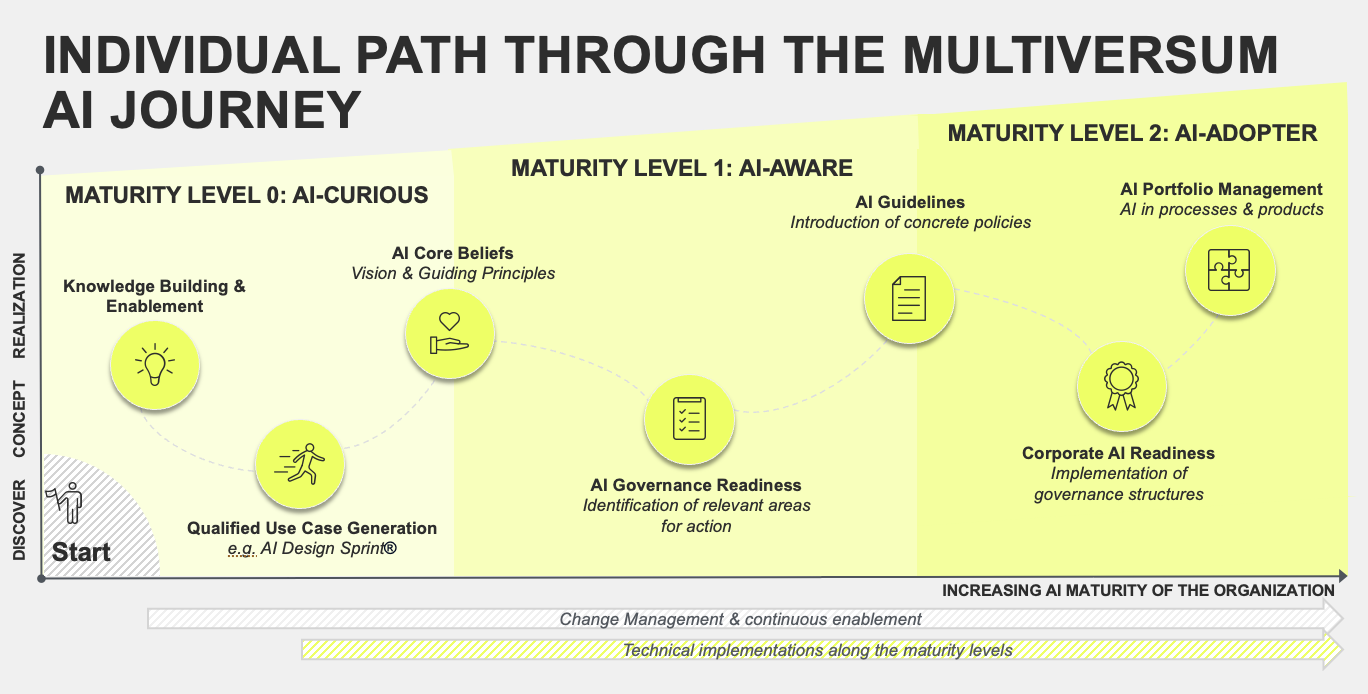 AI Journey EN